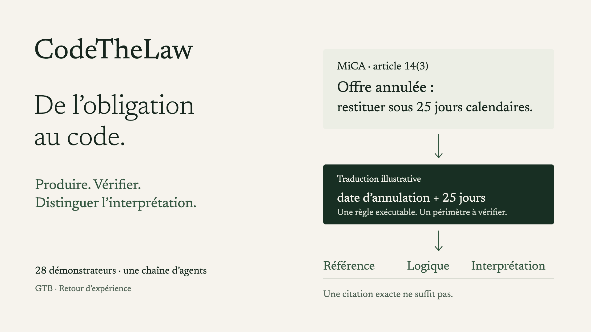 CodeTheLaw : de l’obligation au code, puis au contrôle de la référence, de la logique et de l’interprétation.